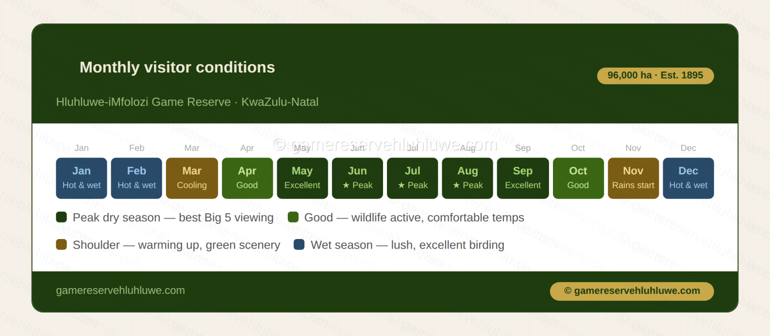 hluhluwe game reserve-best times to visit