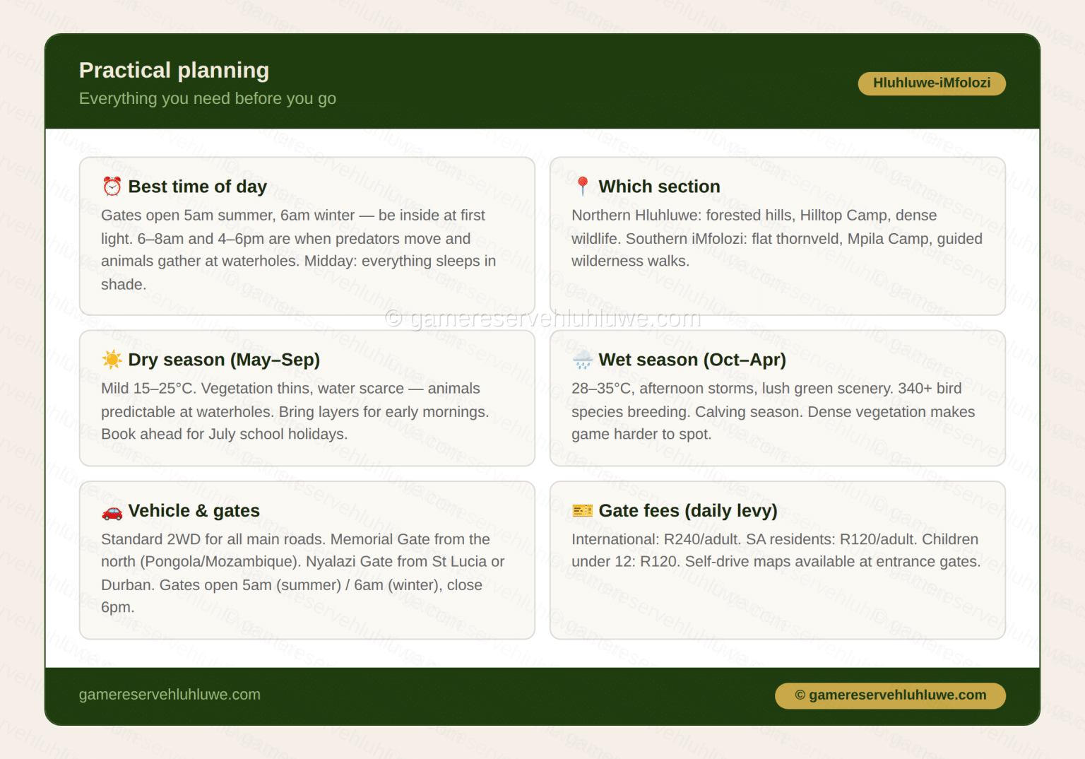 Hluhluwe game reserve safari planning Ranger Pro Tips